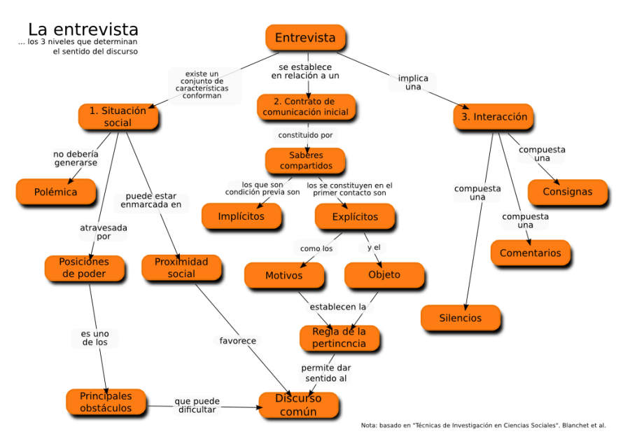 mapa-entrevista.png mapa-entrevista.png